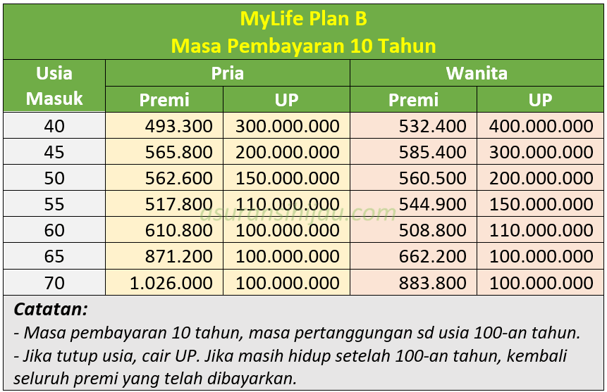 mylife plan b