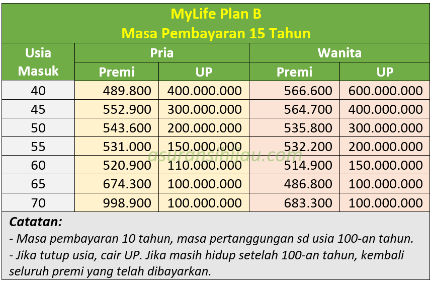 mylife plan B