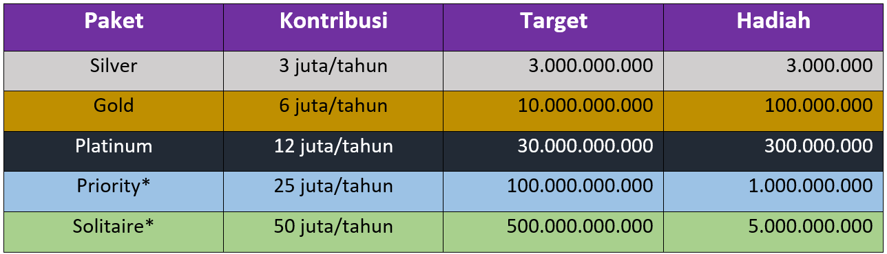 paket xo network
