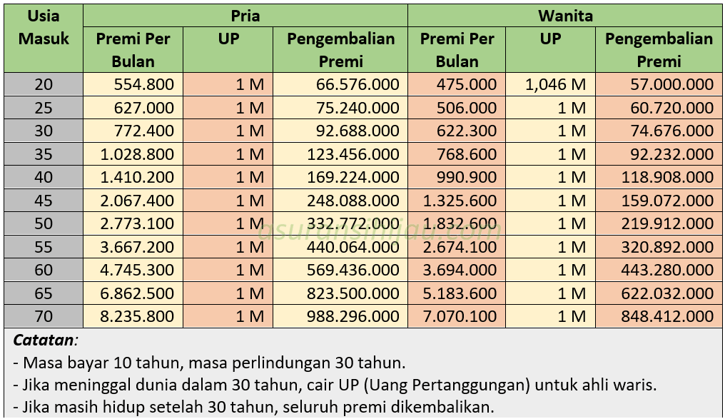 mdla b 1m