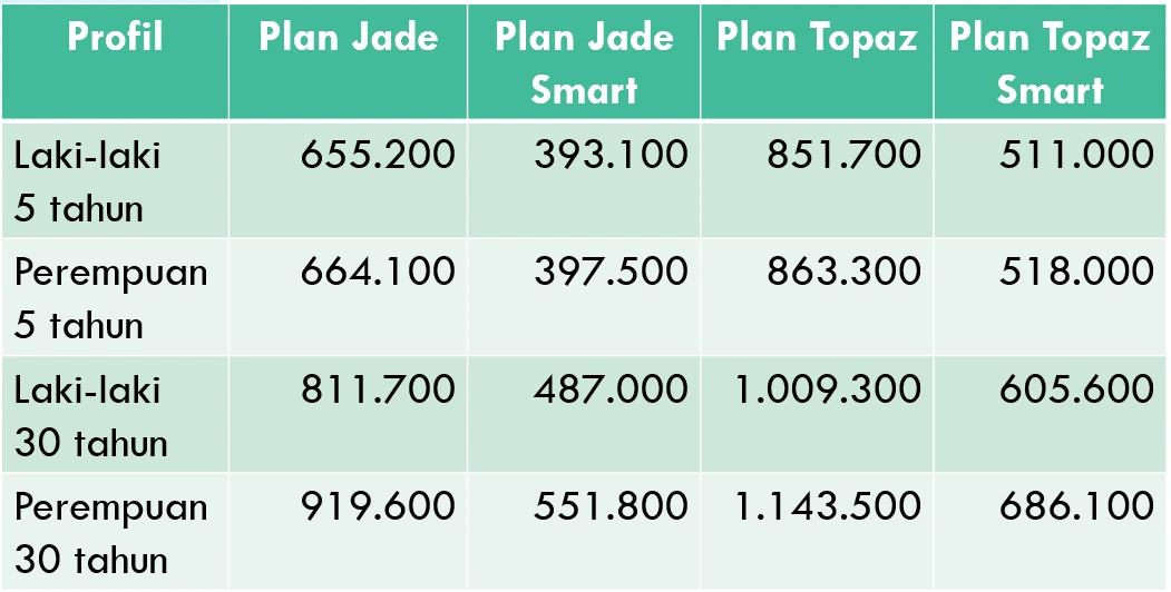 contoh premi miuhc syariah