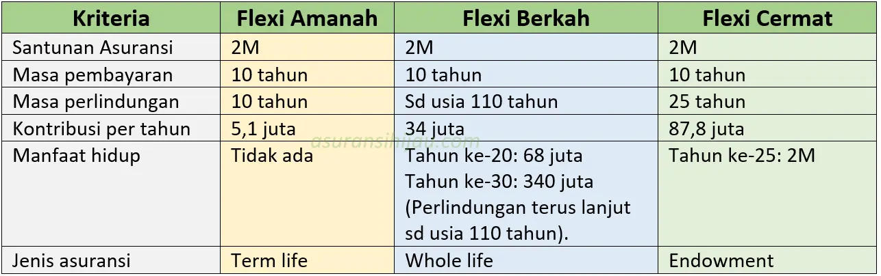 mps flexi kontribusi