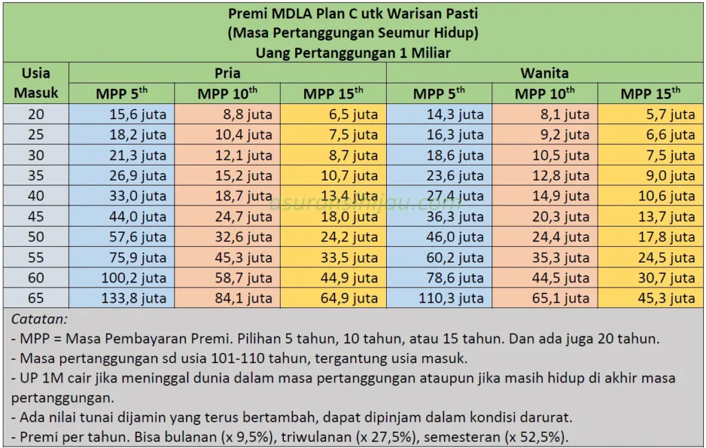 warisan 1 miliar