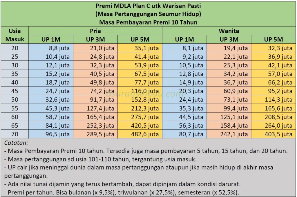 mdla warisan pasti