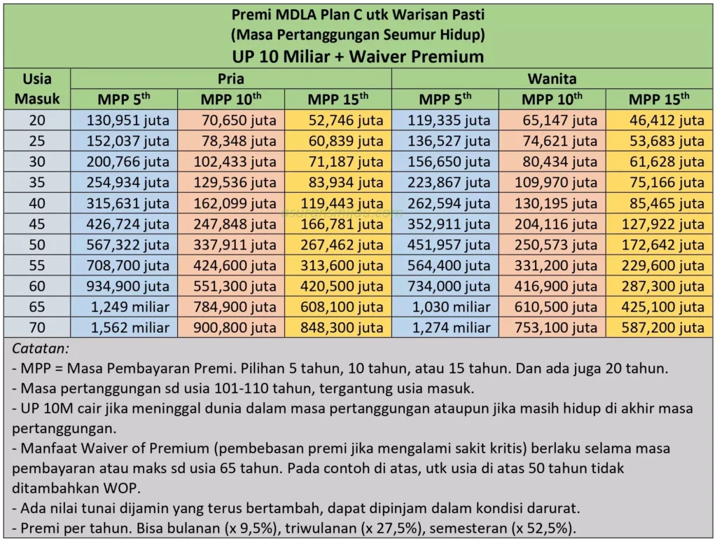 asuransi jiwa 10 miliar