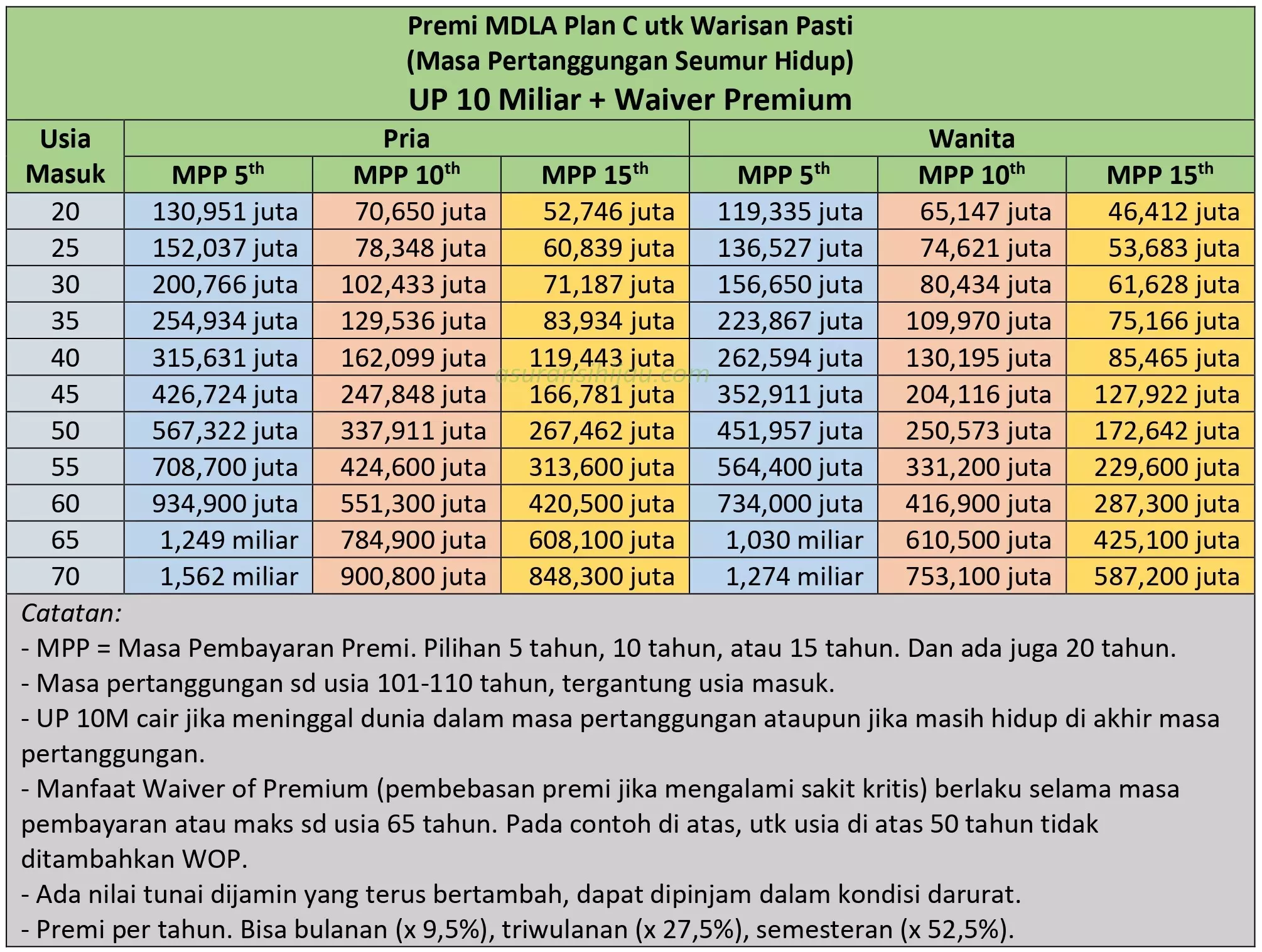 asuransi jiwa 10 miliar