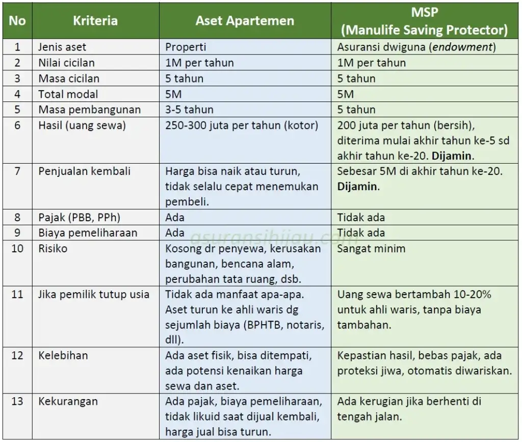apartemen vs msp