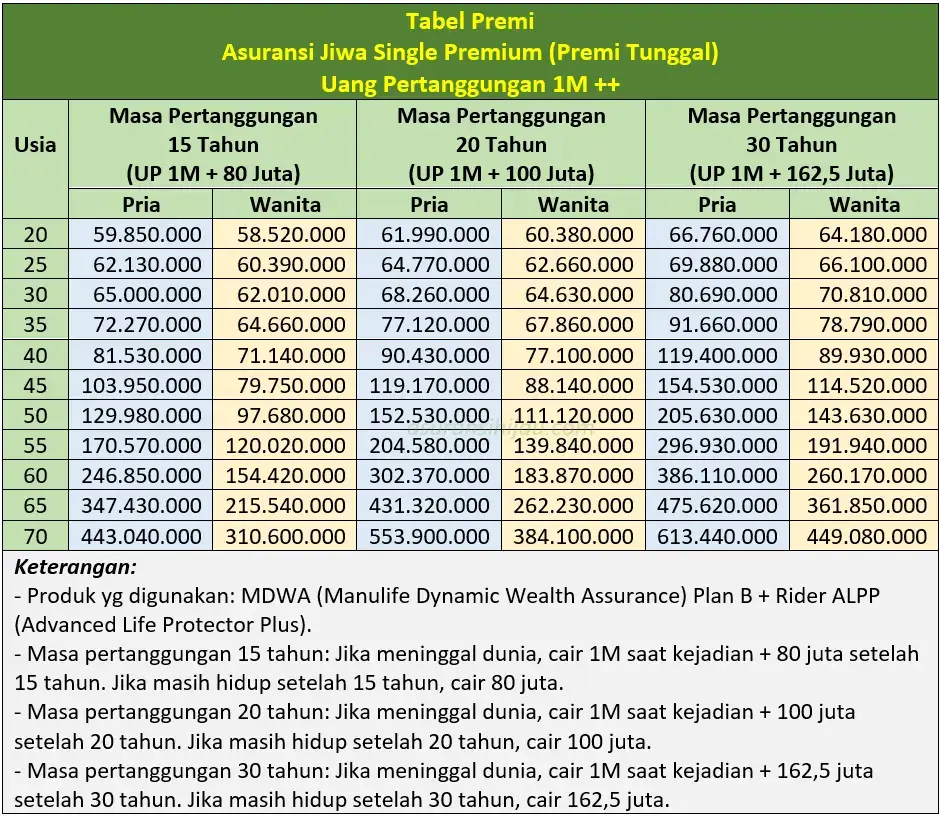 Asuransi jiwa single premium