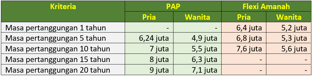 pap vs flexi amanah idr