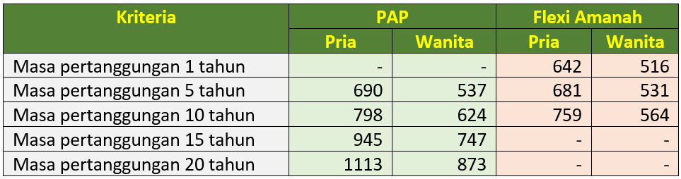 pap vs flexi amanah usd