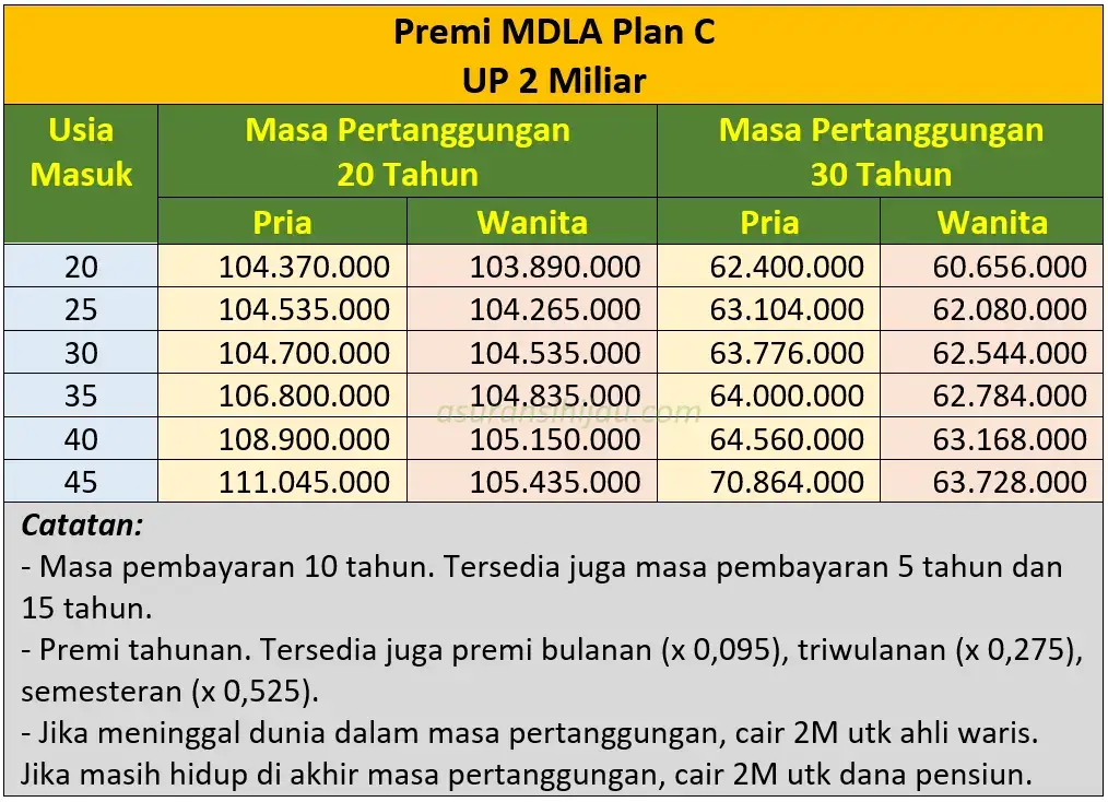 asuransi jiwa dana pensiun
