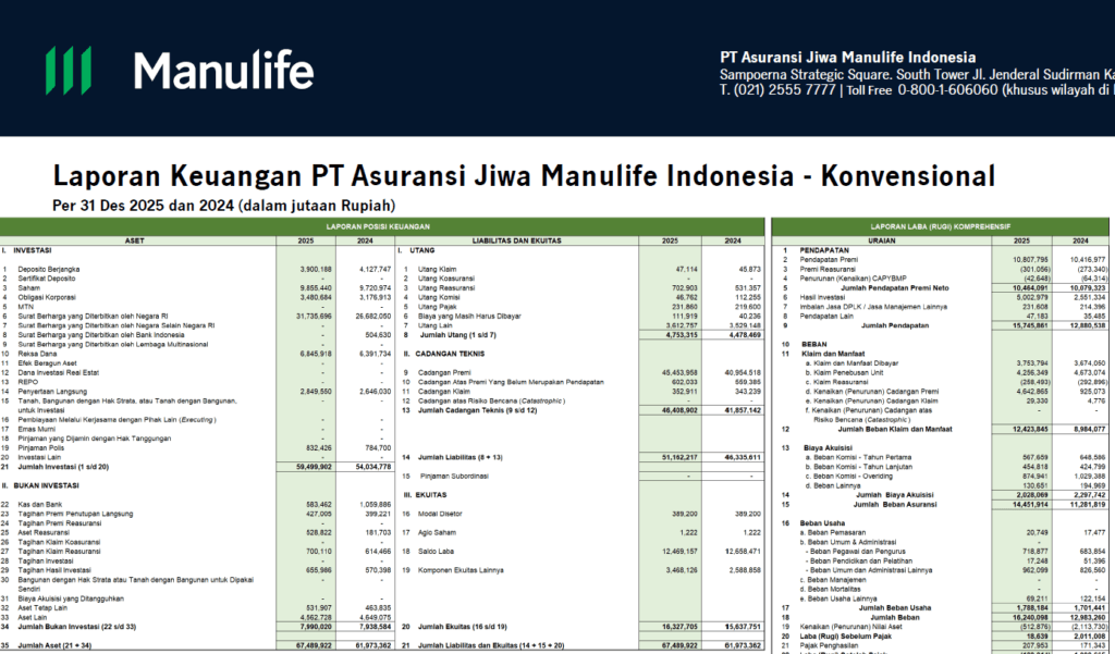 data keuangan manulife 2025