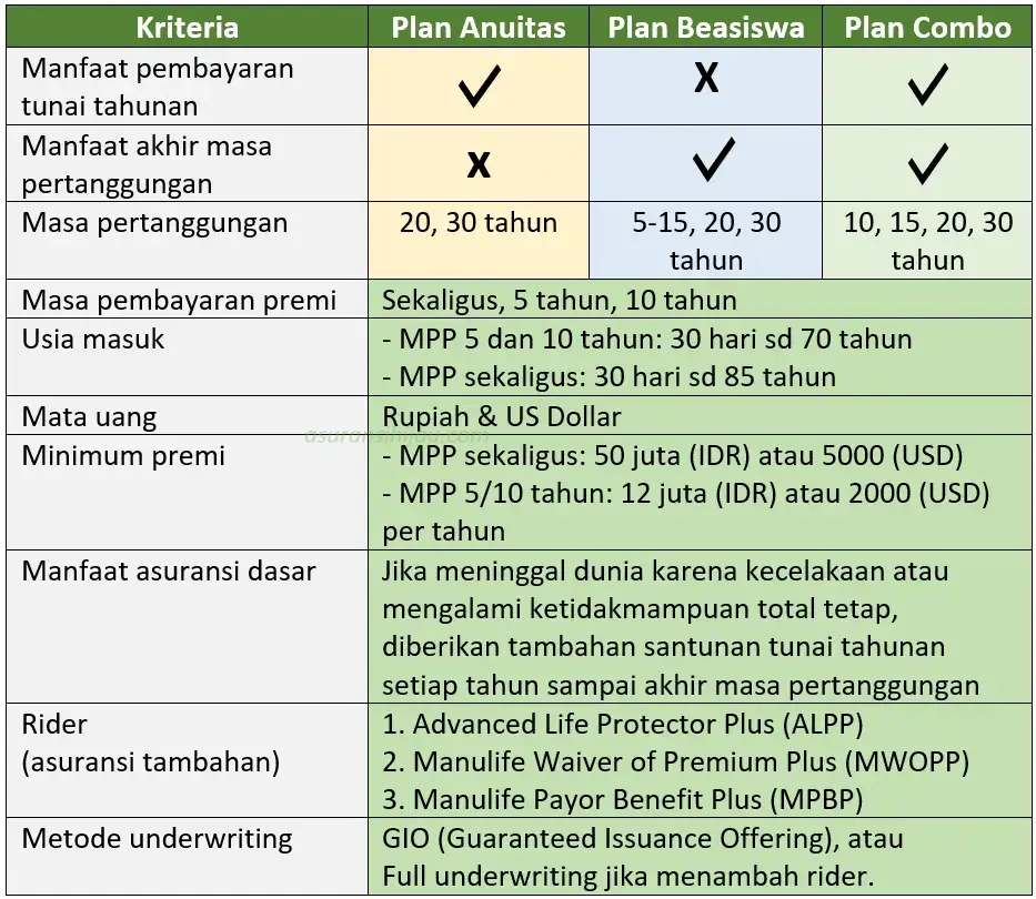 mdwa plan