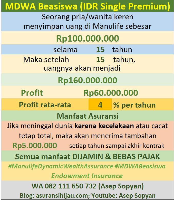 mdwa beasiswa