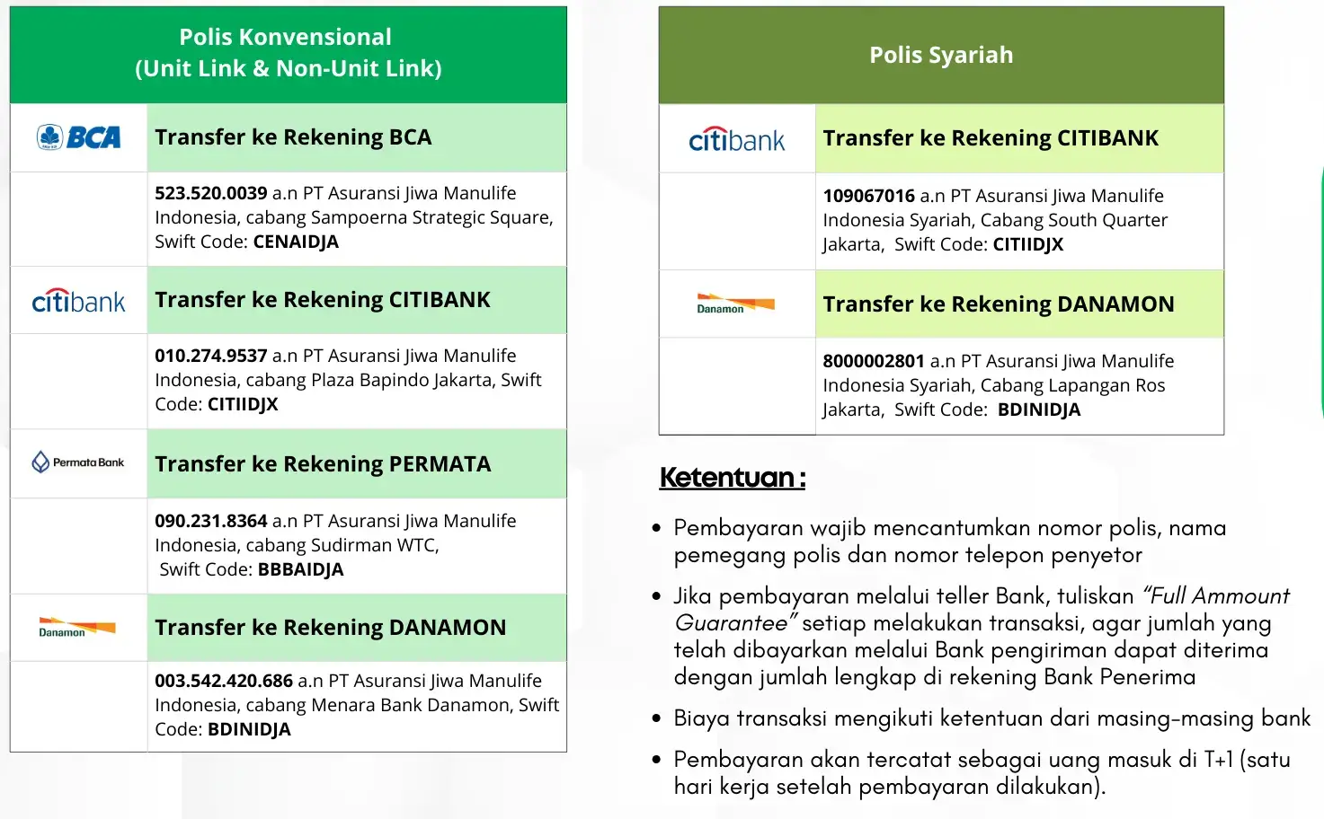 cara pembayaran premi dollar
