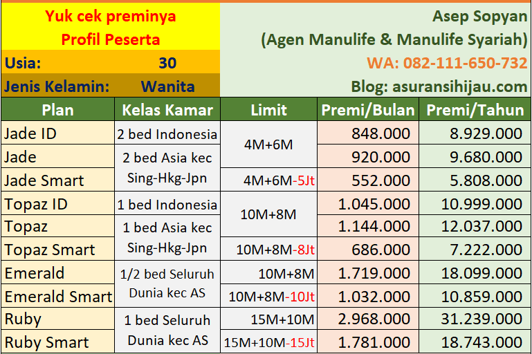 premi miuhc syariah
