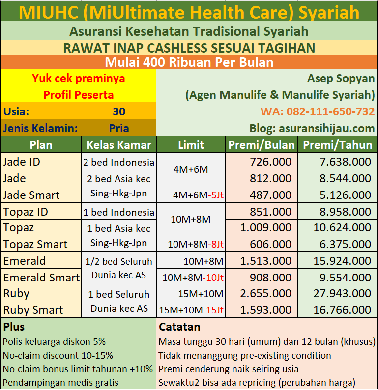 premi miuhc syariah