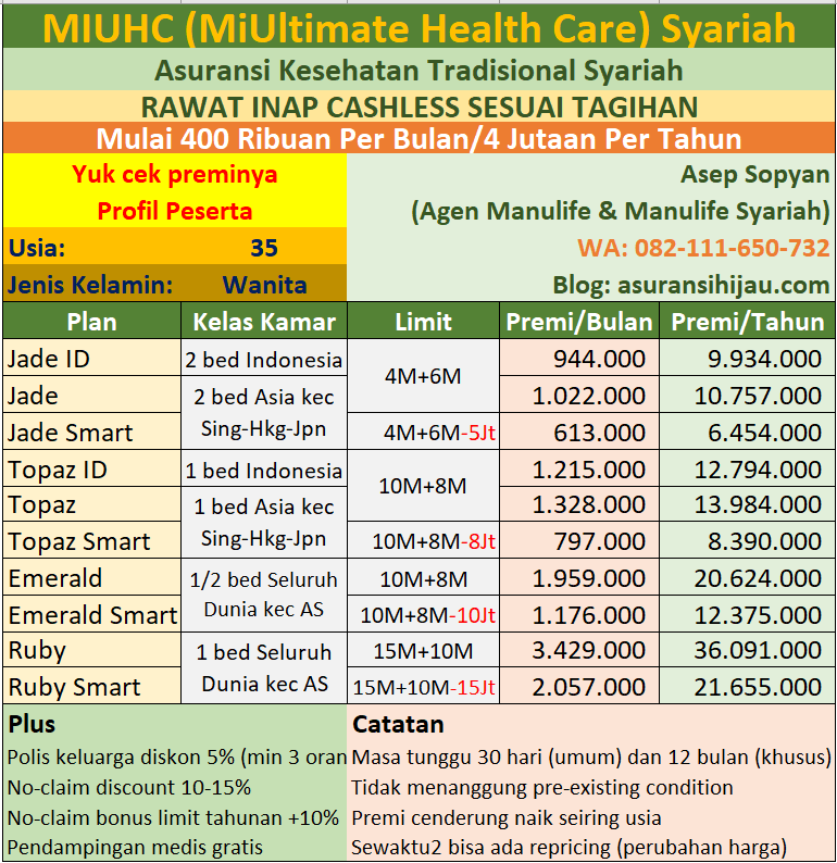 premi miuhc syariah