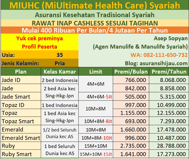 premi miuhc syariah