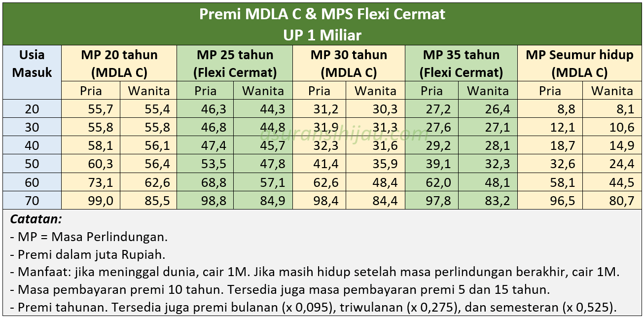 premi mdla c flexi cermat