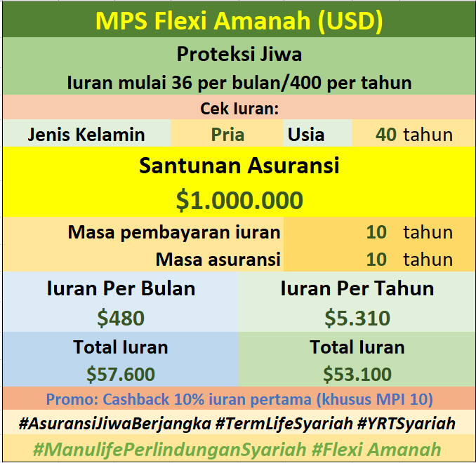 flexi amanah