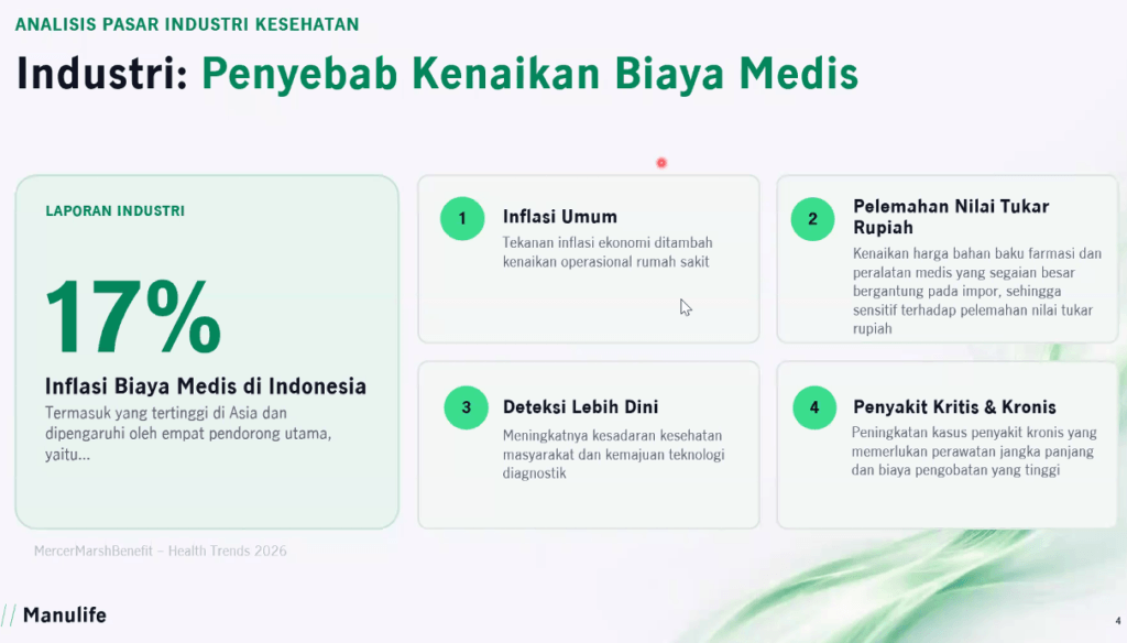 inflasi medis 2026