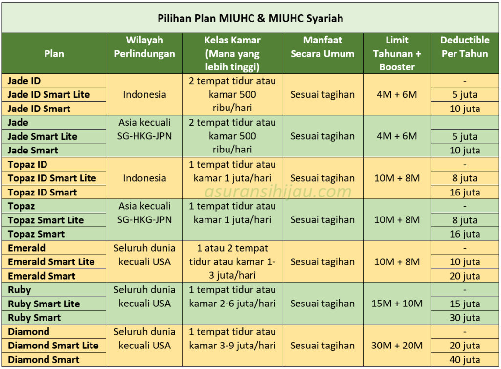 plan miuhc dan miuhc syariah