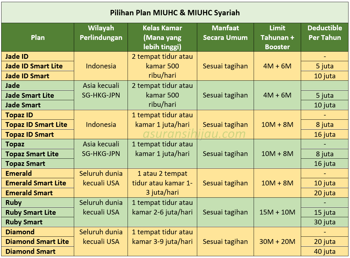 plan miuhc dan miuhc syariah