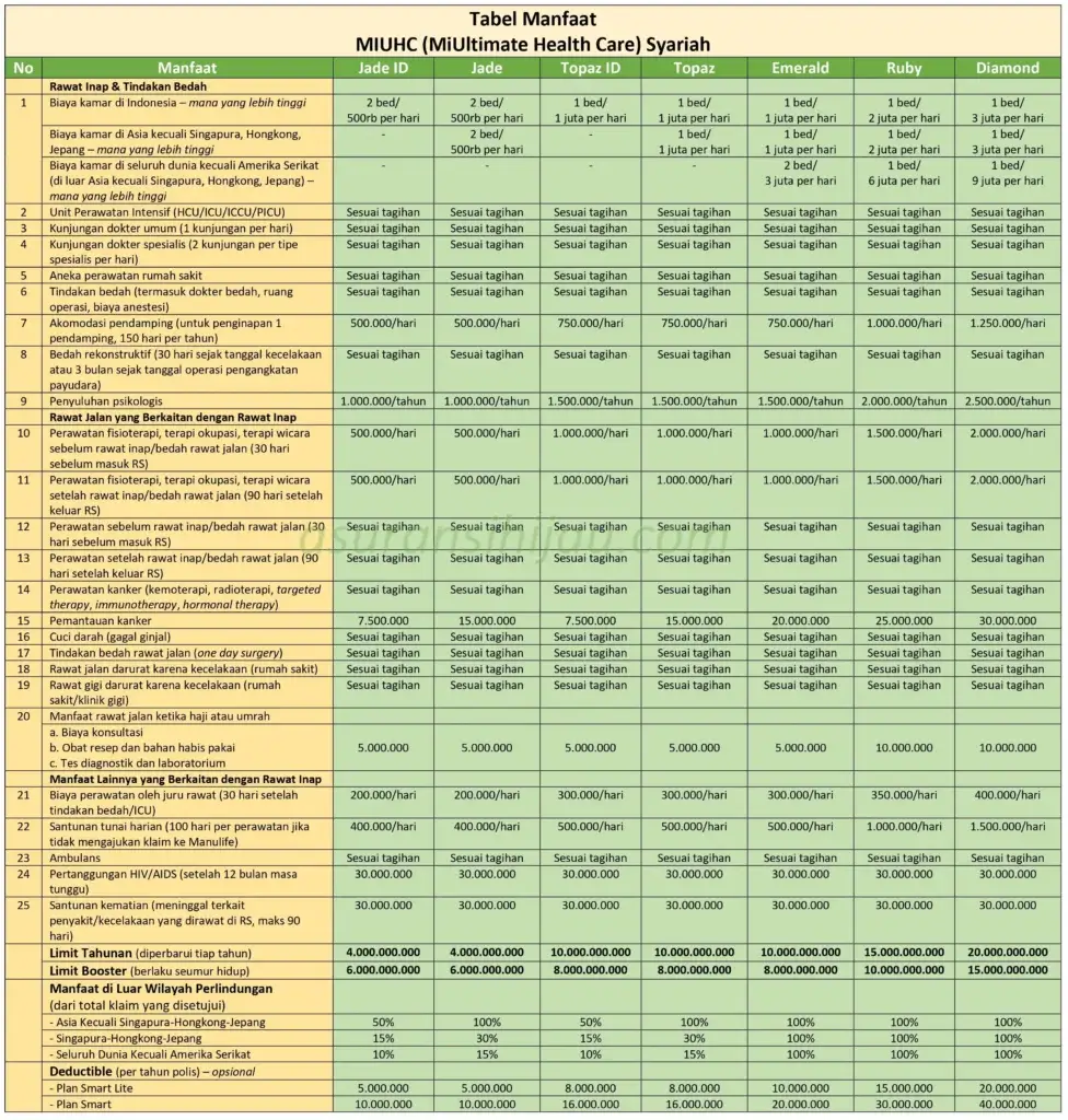 miuhc syariah 2026 tabel manfaat