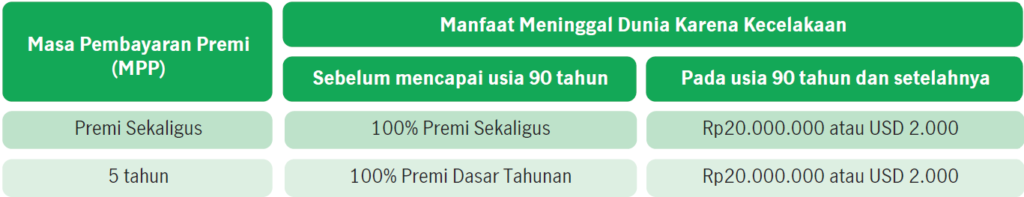 myheritage manfaat kecelakaan