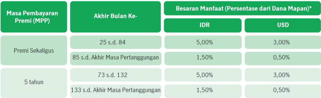 myheritage manfaat tunai